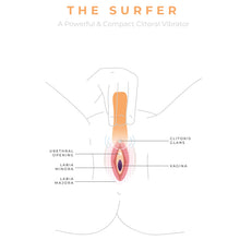 Load image into Gallery viewer, The Surfer - Smile Makers